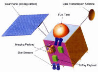 chandrayaan_1.jpg (45950 bytes)