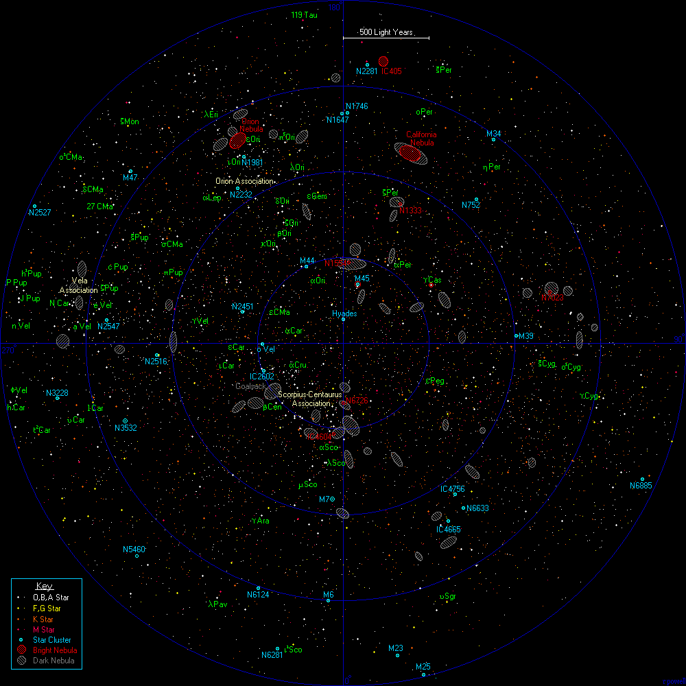 The Orion Arm