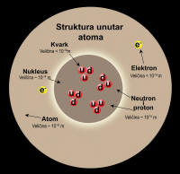struktura_atoma.jpg (91305 bytes)