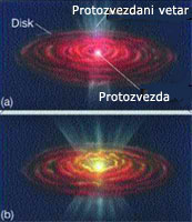 Sl. 4. protosolarni vetar