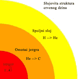 Sl. 18. Slojevita struktura crvenog dina