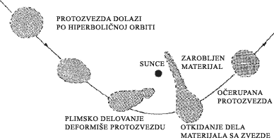 Sl. 10. Shematski prikaz Volfsonove teorije