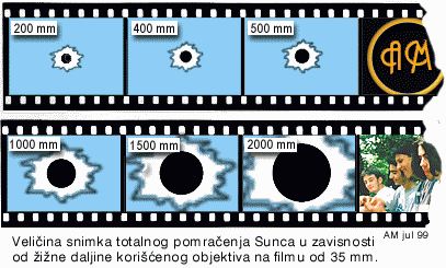 Velicina slike na filmu