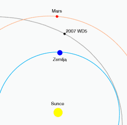 orbite.gif (7007 bytes)