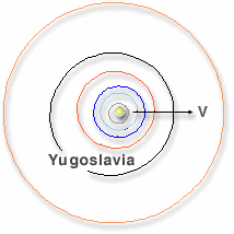 Yugoslavia