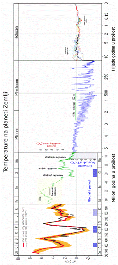 paleo temperature copy.png