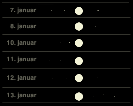 Kako su pronadjeni prvi Jupiterovi sateliti