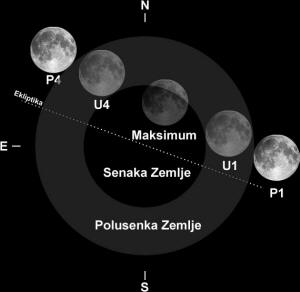Pomracenje_Meseca.jpg (29055 bytes)